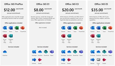 office365 support|Compare Microsoft 365 Support Options .